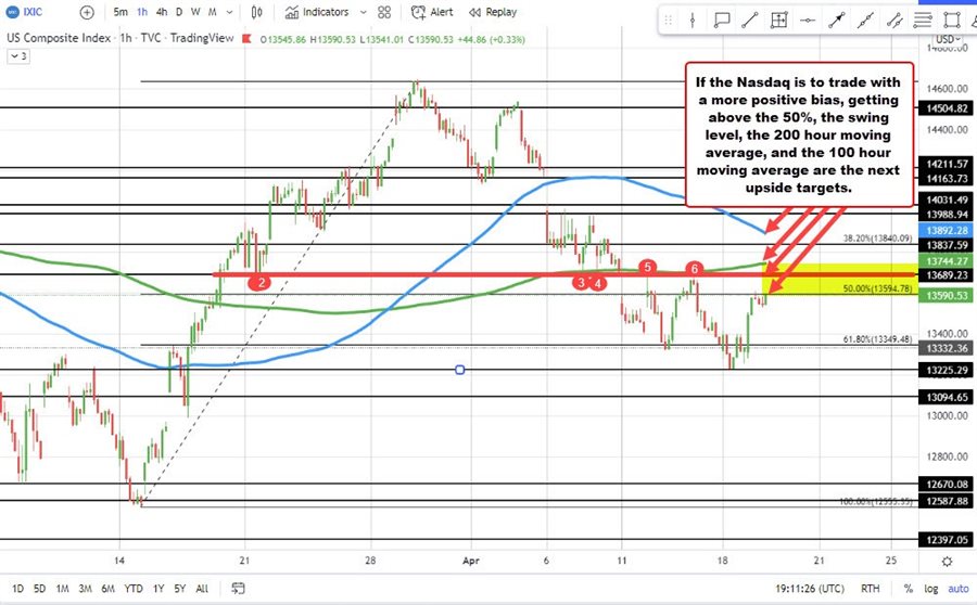 NASDAQ