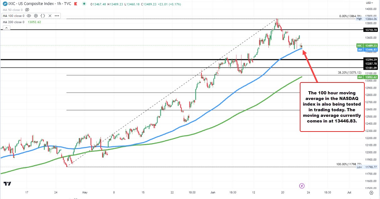 NASDAQ