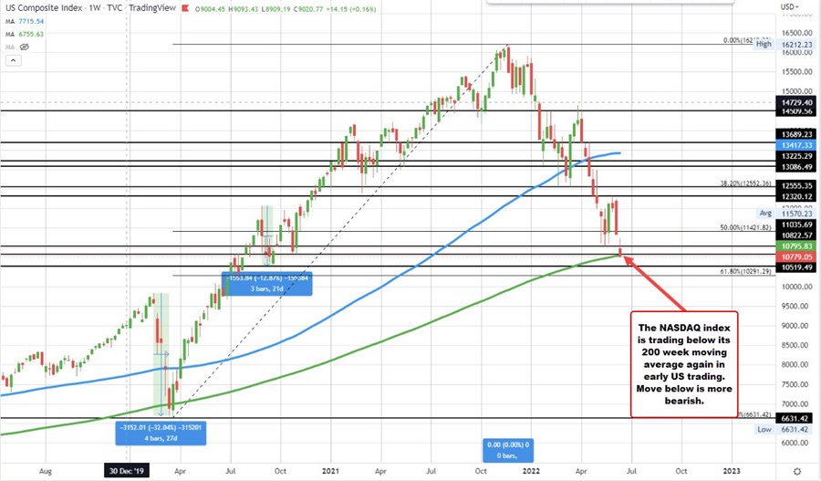 NASDAQ