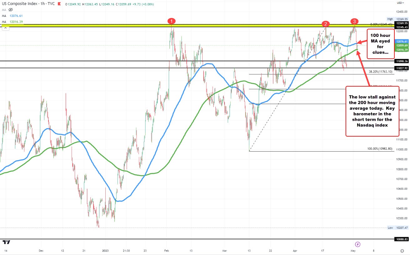 NASDAQ
