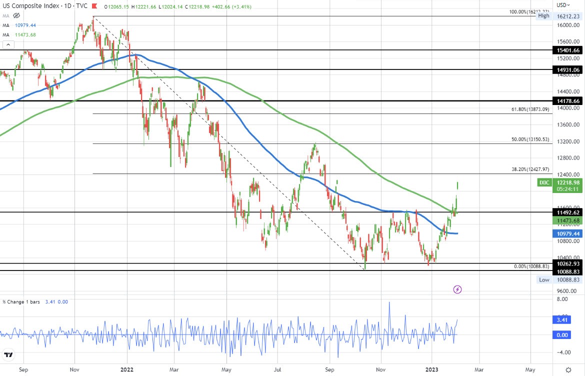 NASDAQ