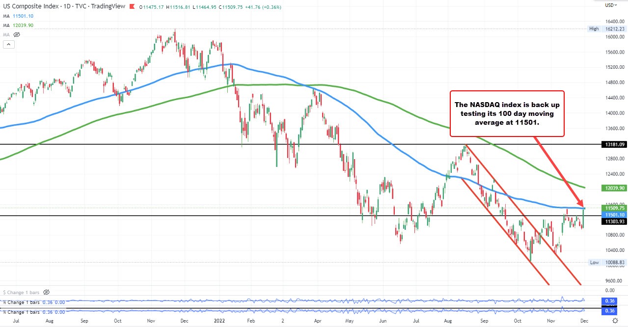 NASDAQ
