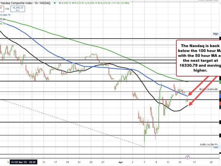 NASDAQ