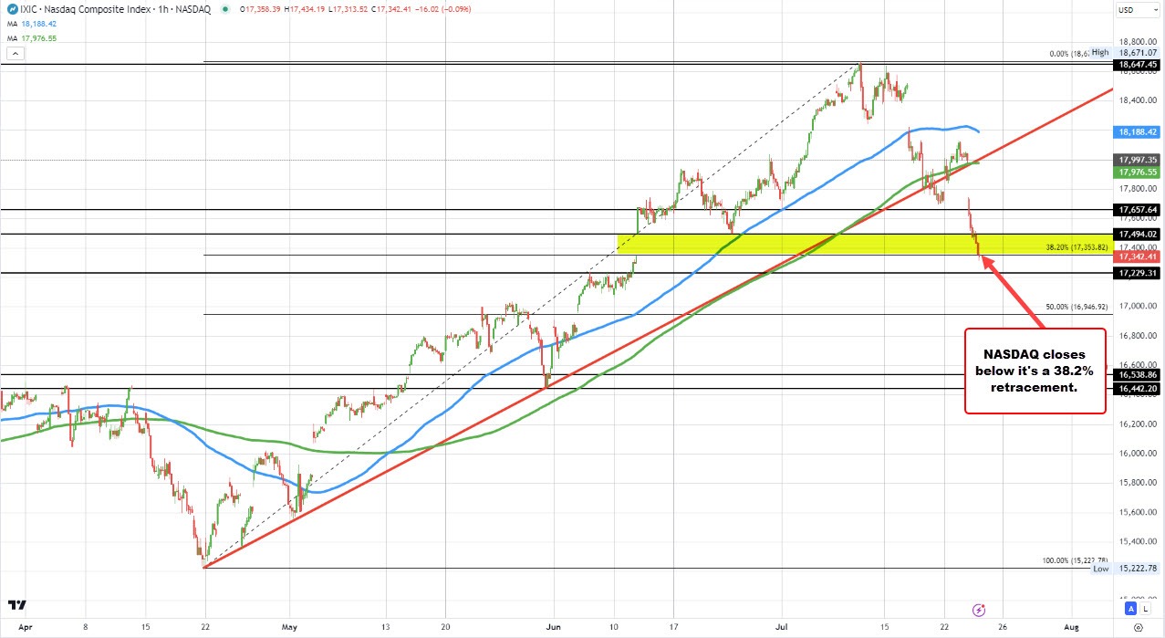 NASDAQ