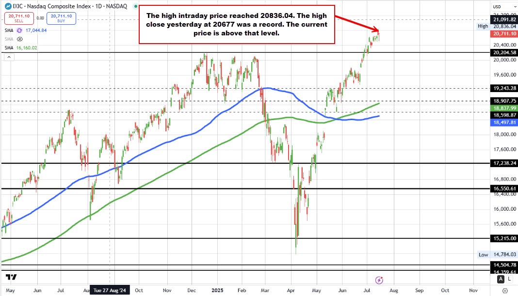 NASDAQ