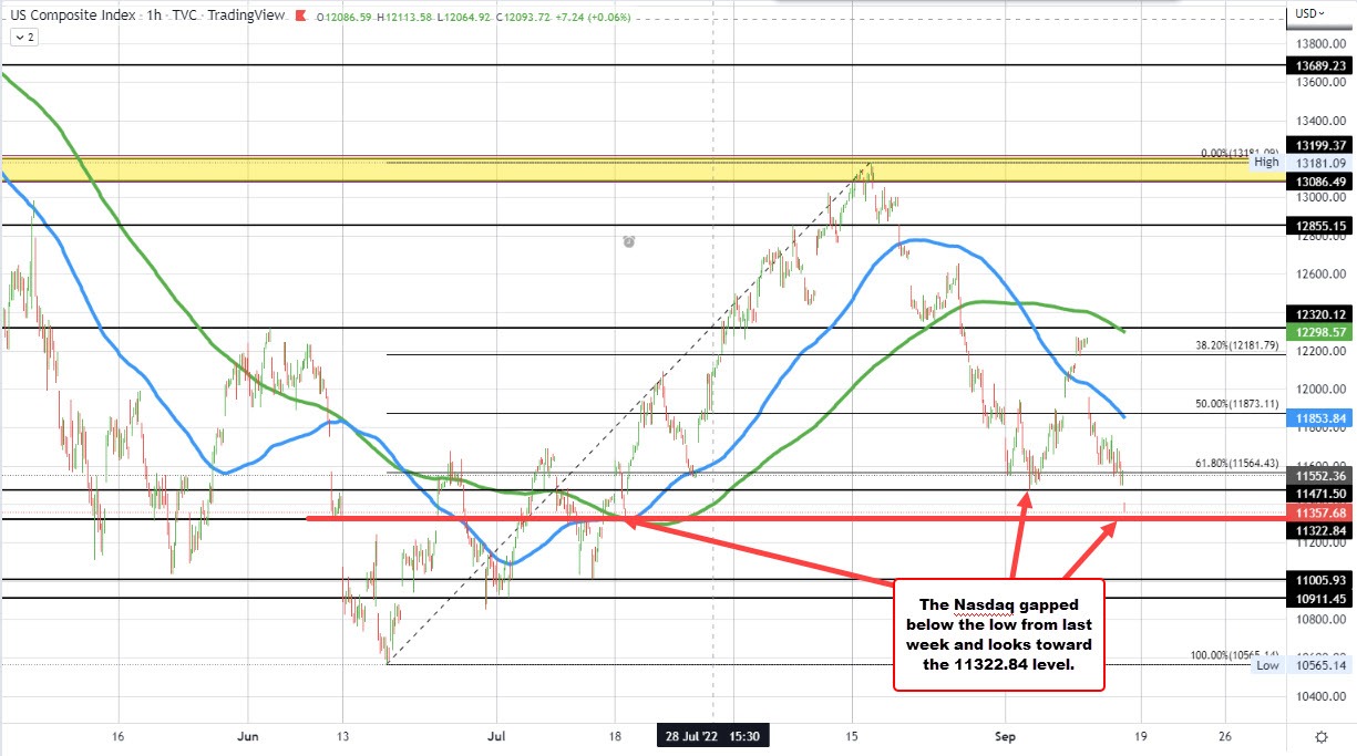 NASDAQ