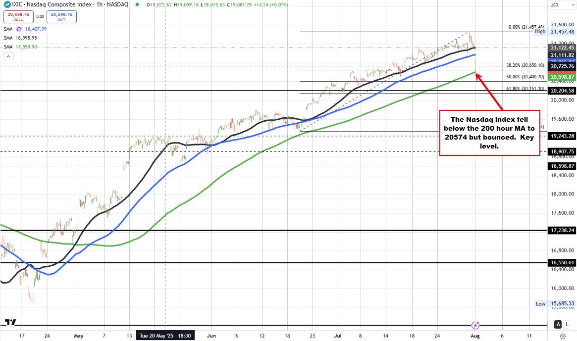 NASDAQ