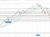 NASDAQ