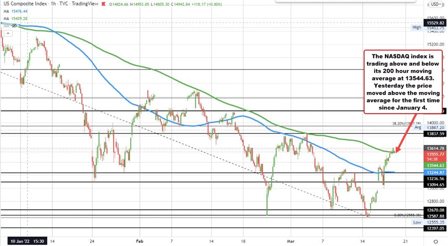 NASDAQ