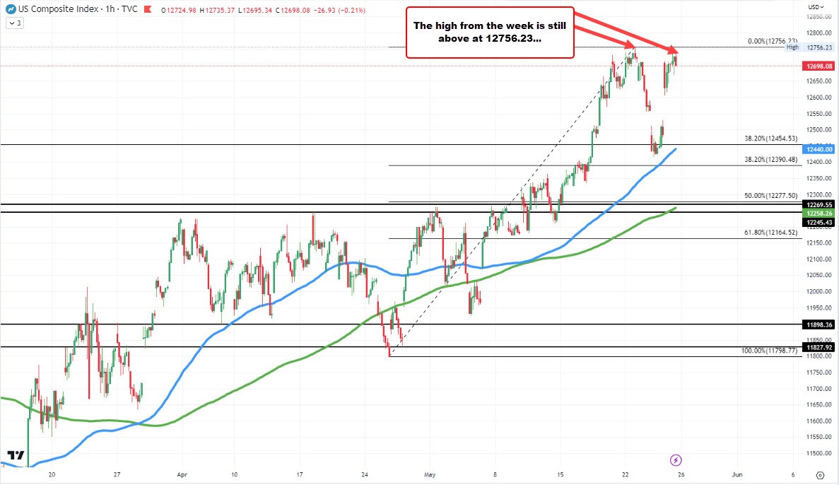 NASDAQ