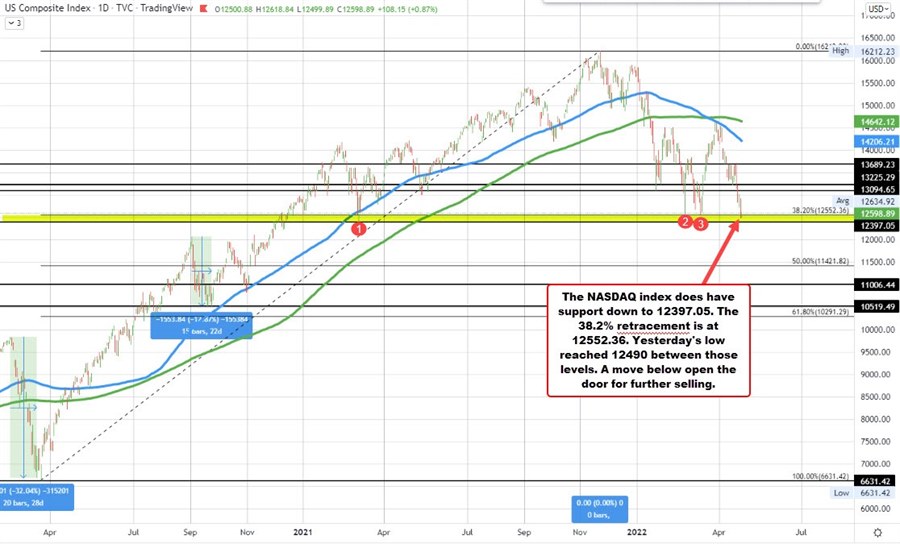NASDAQ