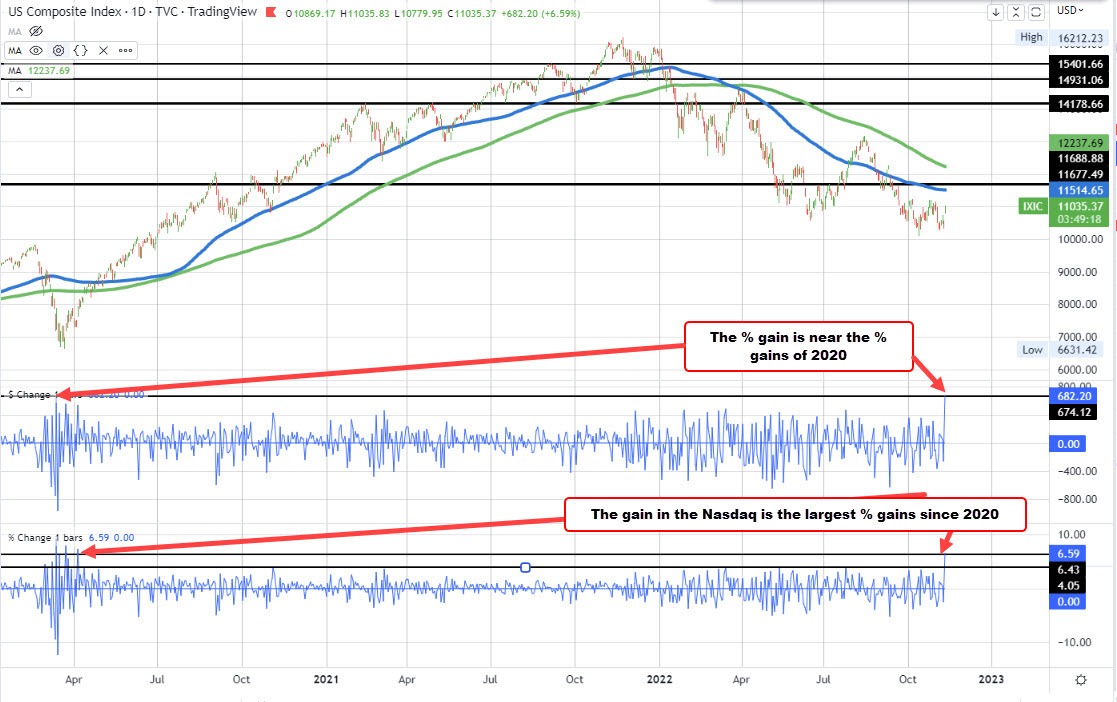 NASDAQ
