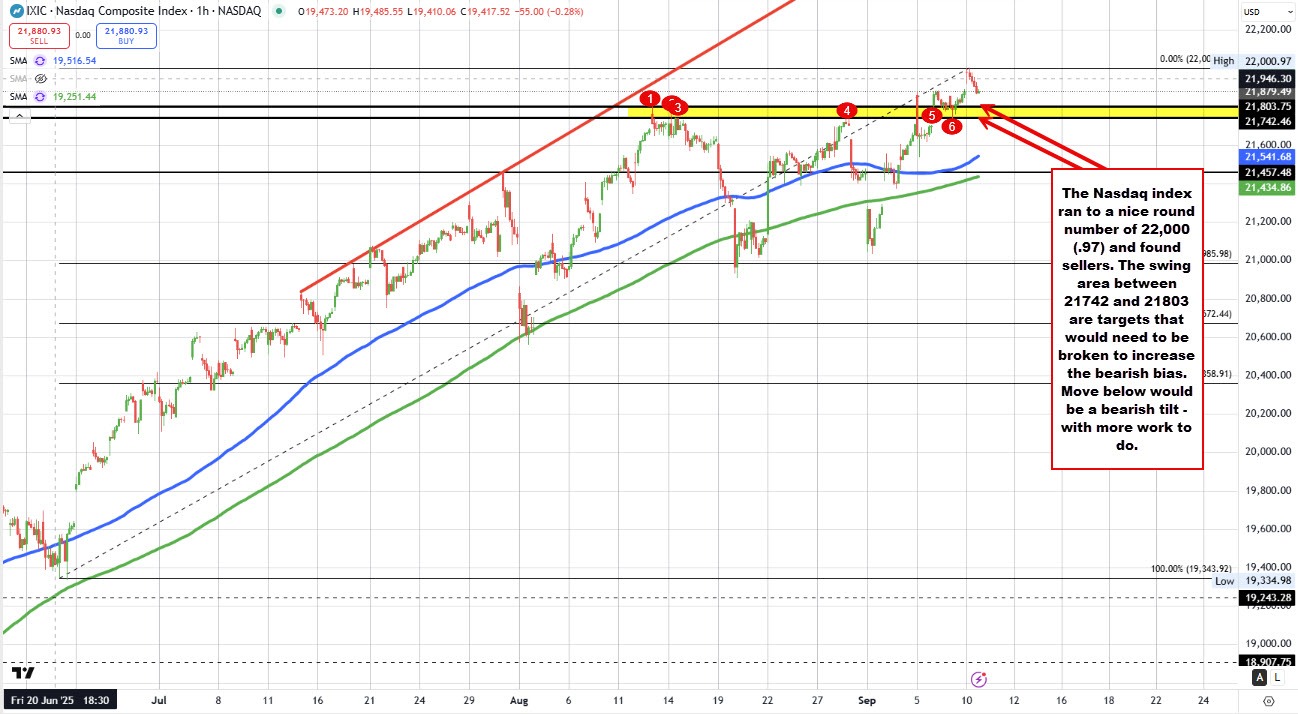 NASDAQ