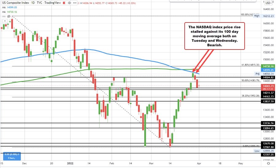NASDAQ