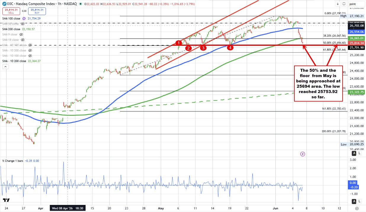 NASDAQ