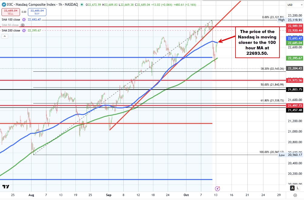 NASDAQ
