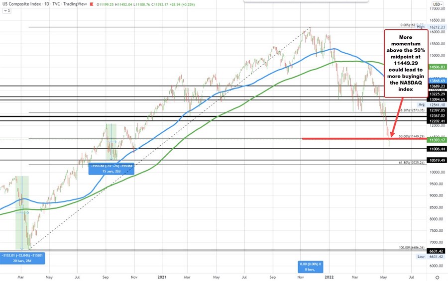 NASDAQ