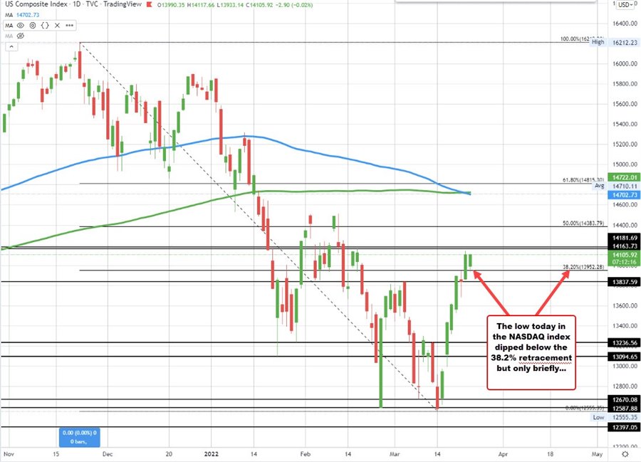 NASDAQ