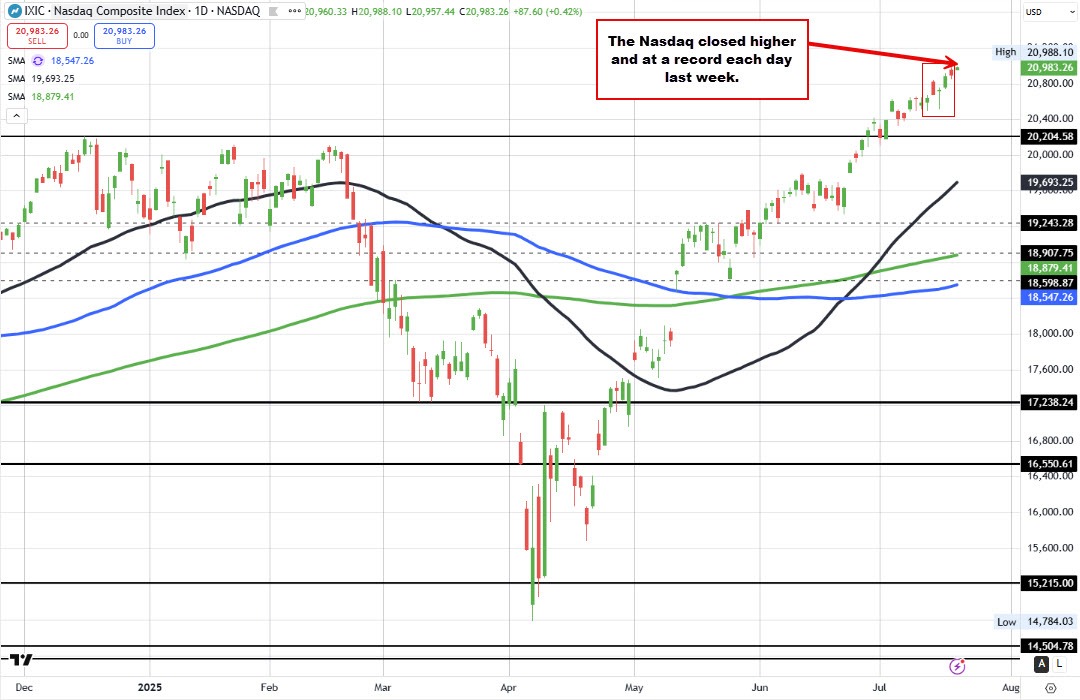 NASDAQ