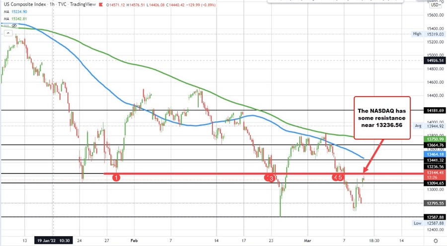 NASDAQ