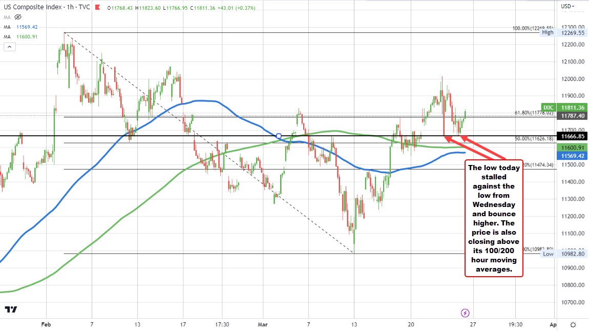NASDAQ