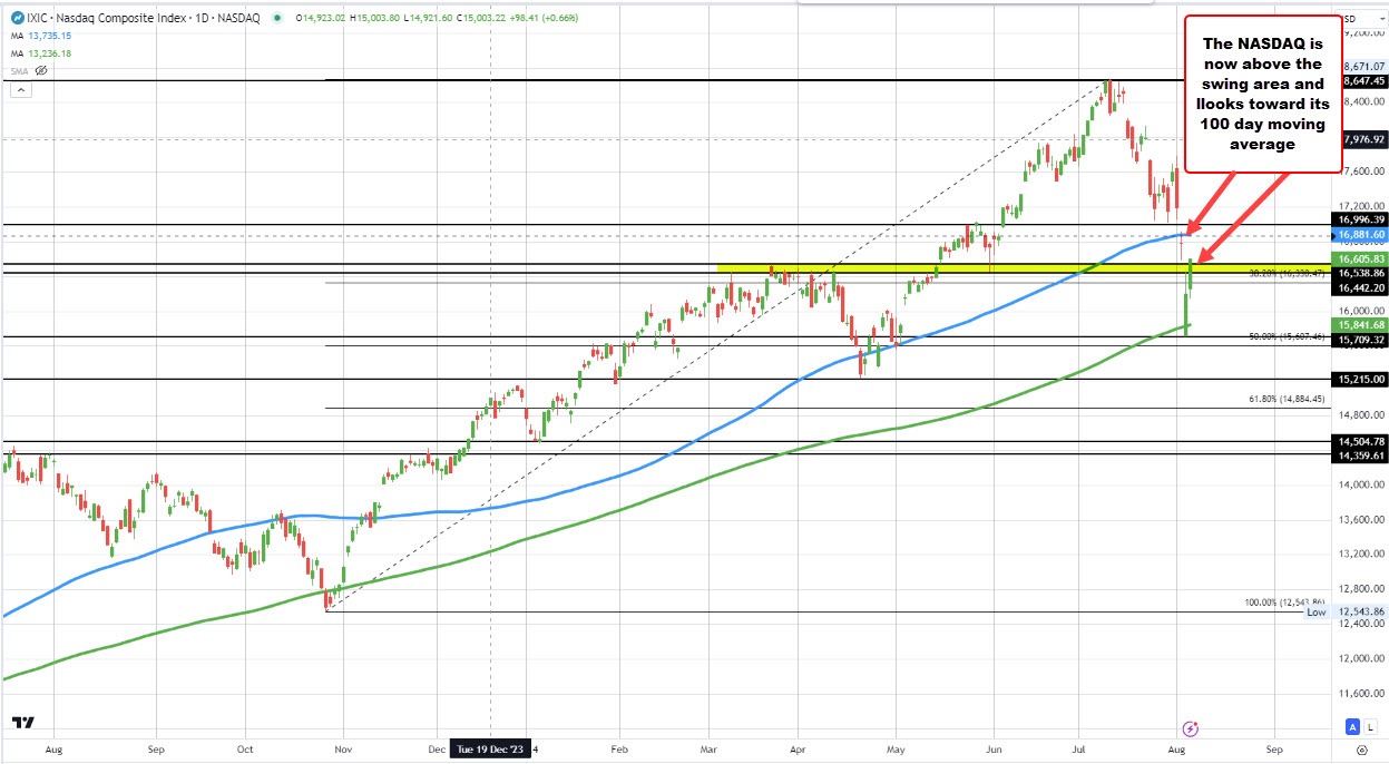 NASDAQ