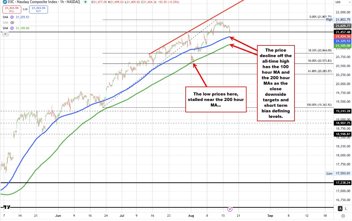 NASDAQ
