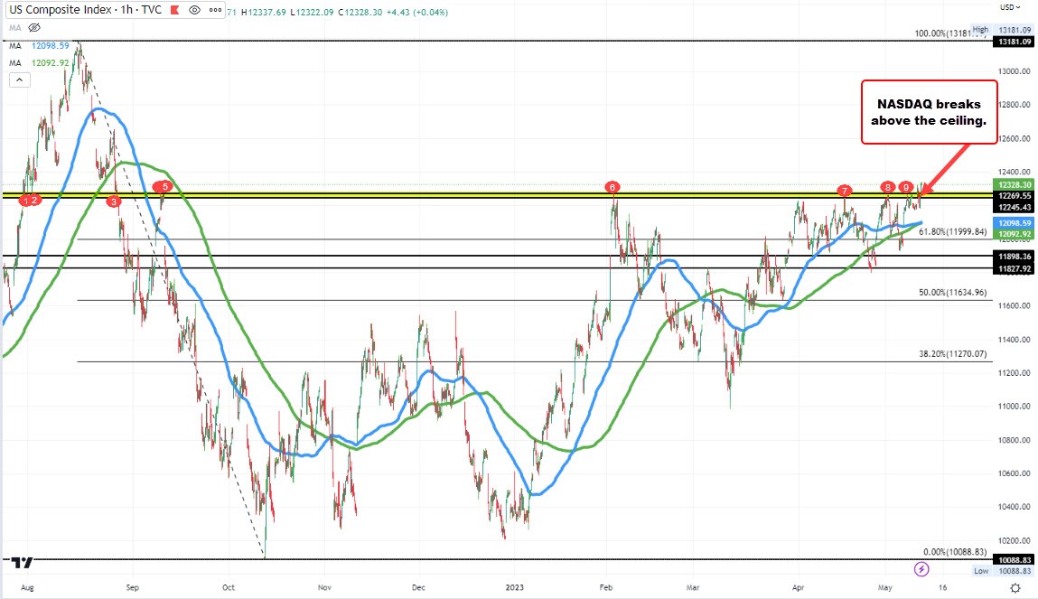 NASDAQ