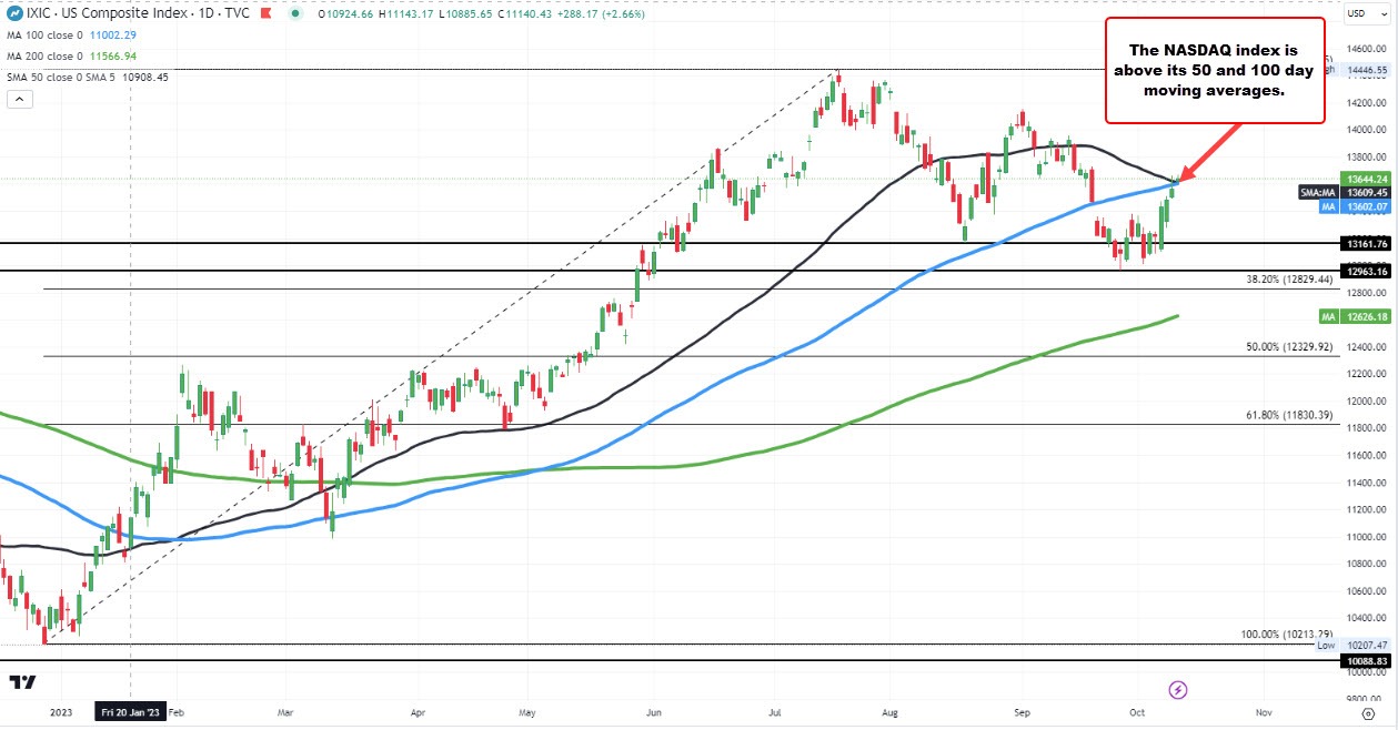 NASDAQ