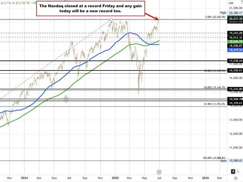 NASDAQ