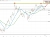 NASDAQ