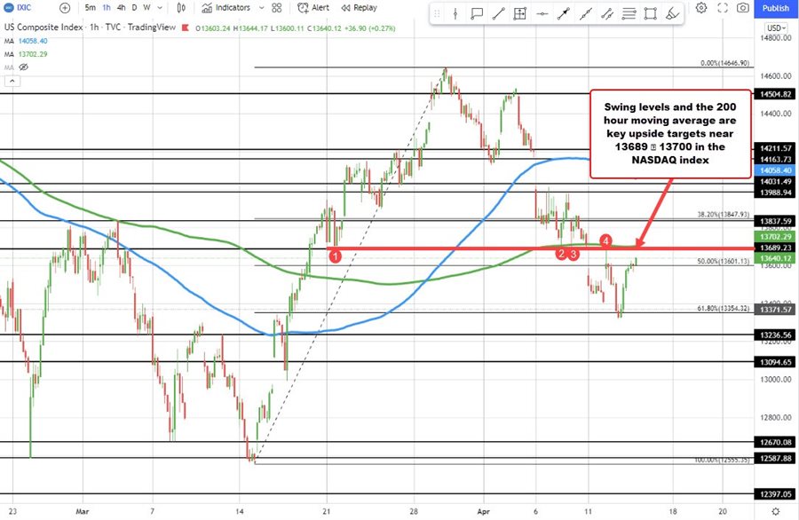 NASDAQ