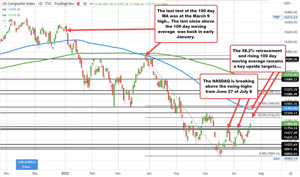 NASDAQ