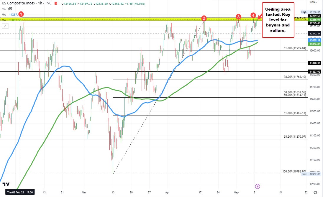 NASDAQ