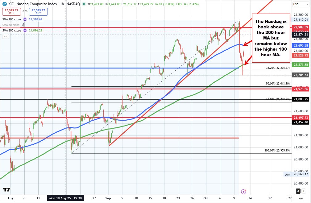 NASDAQ