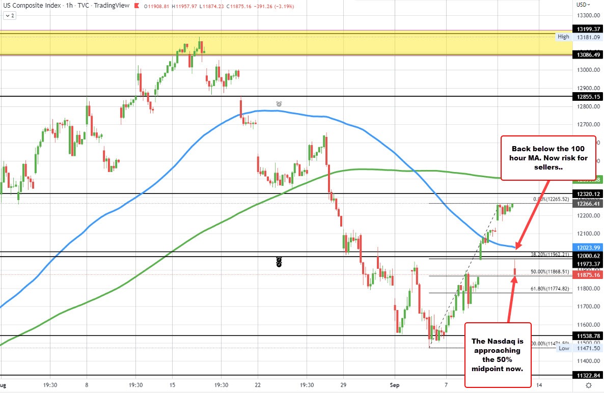 NASDAQ