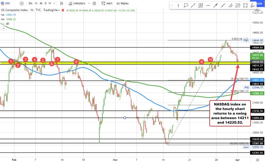 NASDAQ