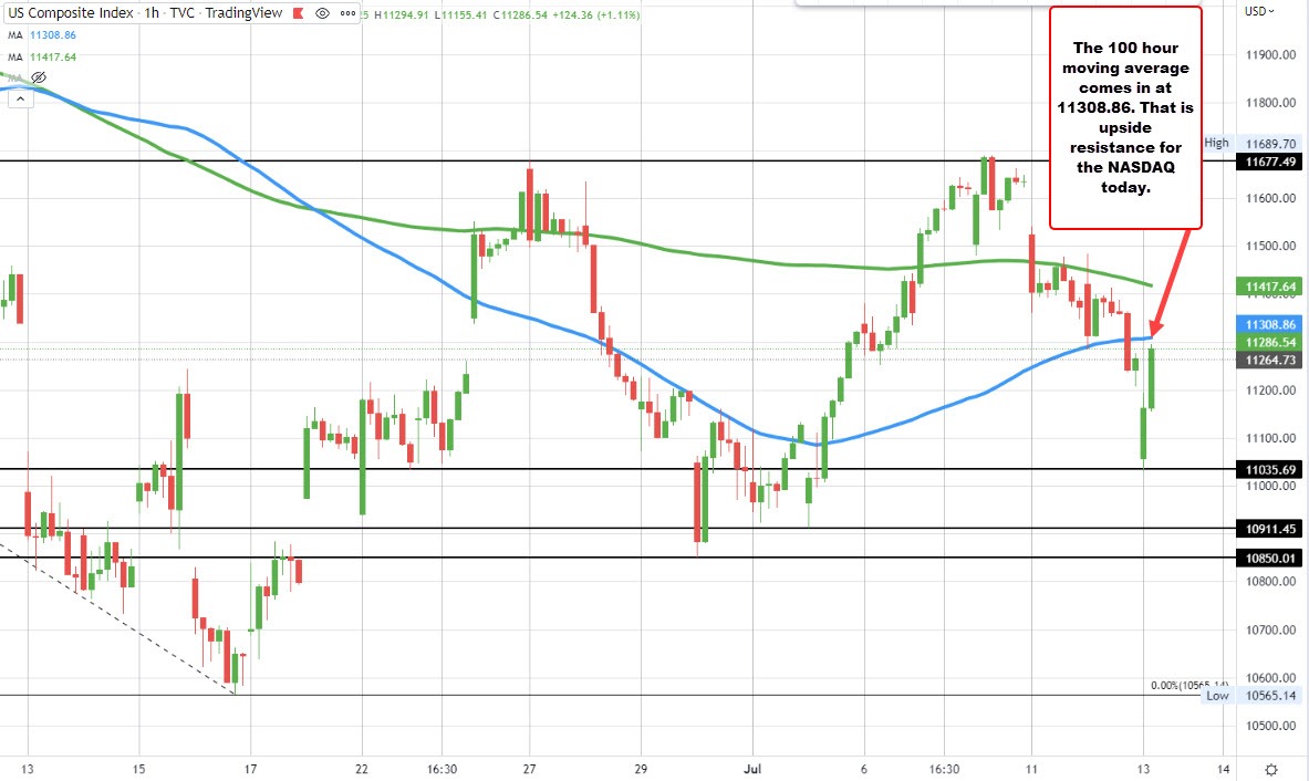 NASDAQ