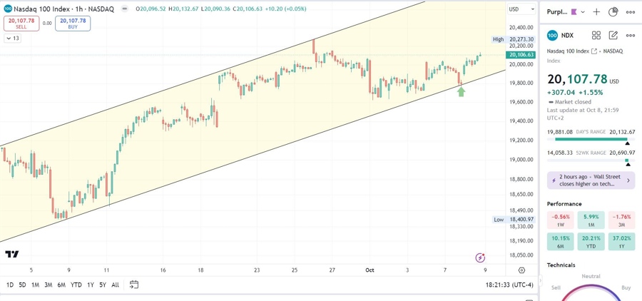 NDX reversed up at the junction we were watching yesterday.