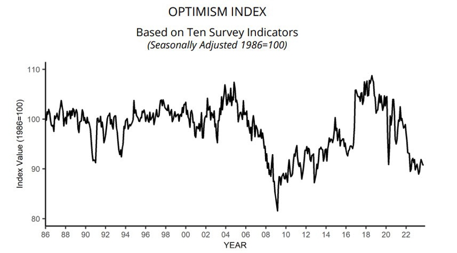 NFIB