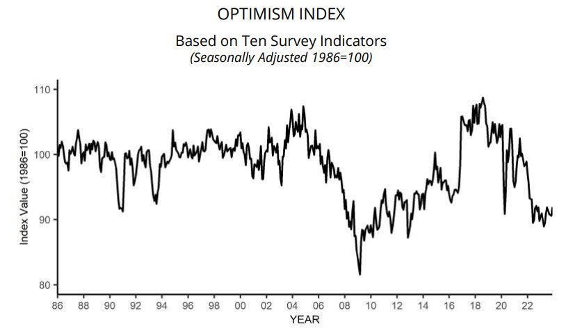 NFIB