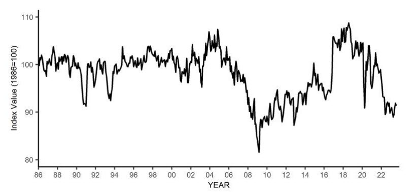 NFIB