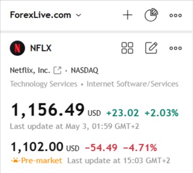 NFLX stock feeling the heat in pre-market with close to -5%