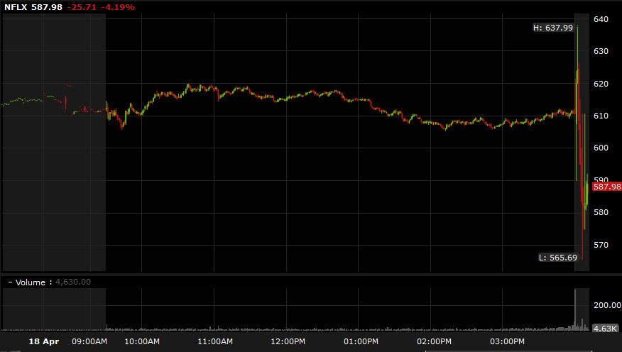 NFLX stock
