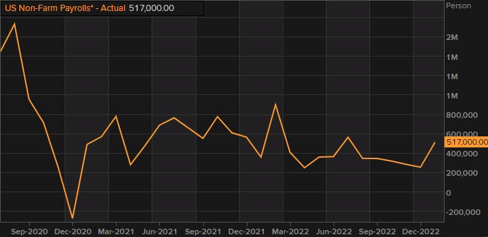 NFP