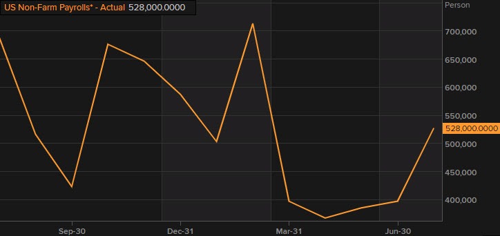 NFP