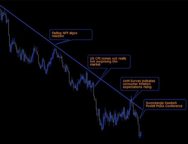 NFP