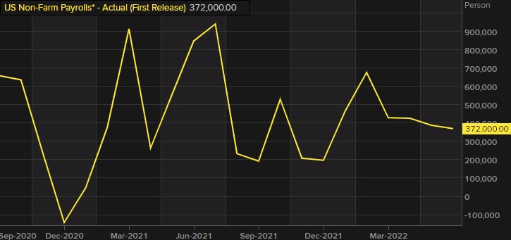 NFP