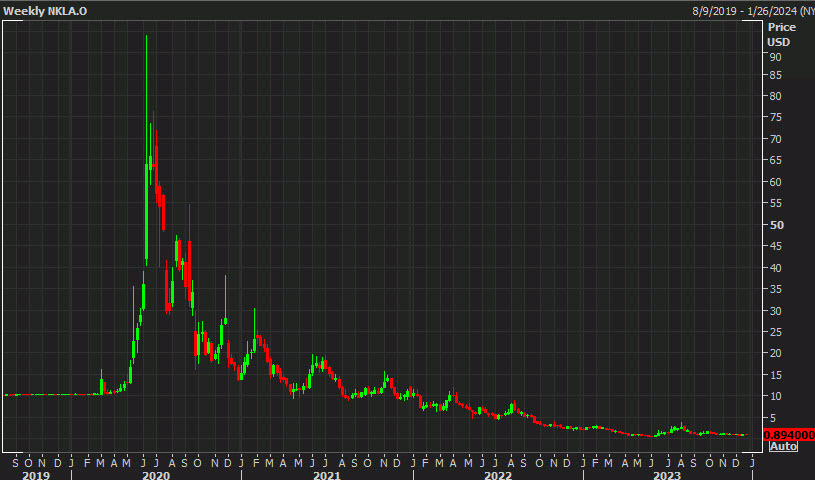NKLA