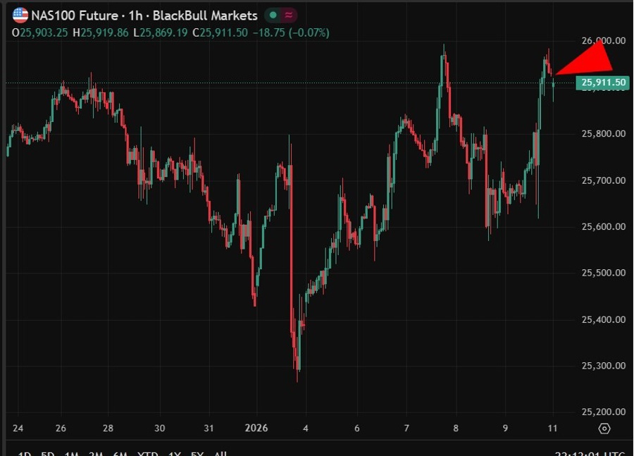 NQ CFD globex open chart 12 January 2026
